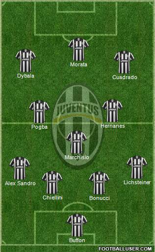 Juventus Formation 2015