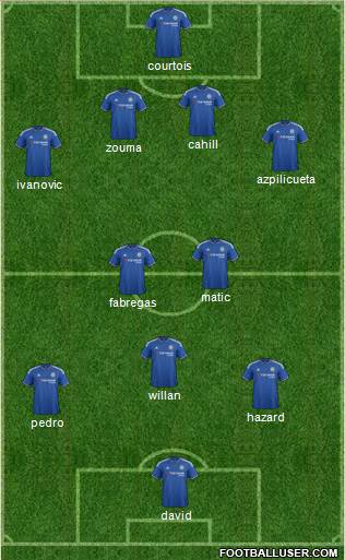 Chelsea Formation 2015