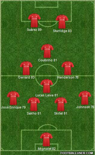 Liverpool Formation 2015