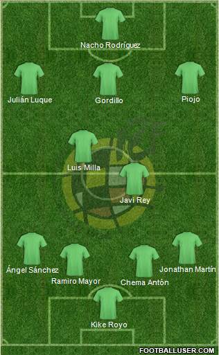 Spain Formation 2015