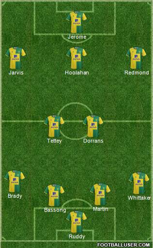Norwich City Formation 2015