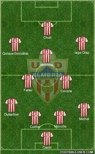 U.D. Almería S.A.D. Formation 2015
