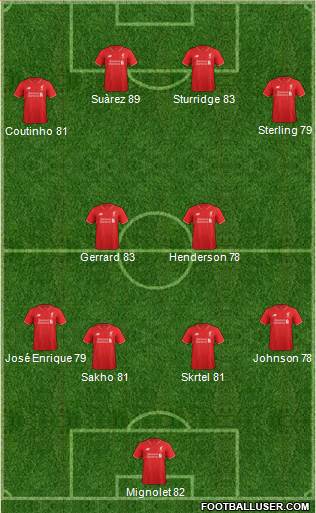 Liverpool Formation 2015