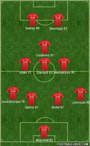 Liverpool Formation 2015