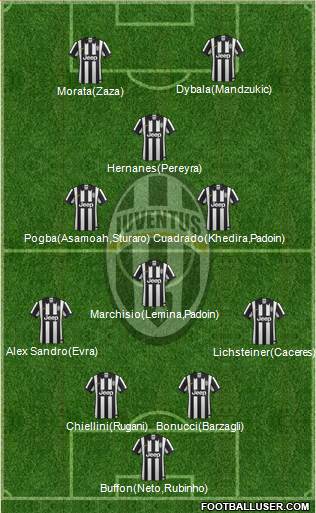 Juventus Formation 2015