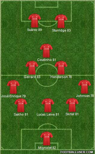 Liverpool Formation 2015