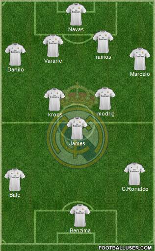 Real Madrid C.F. Formation 2015