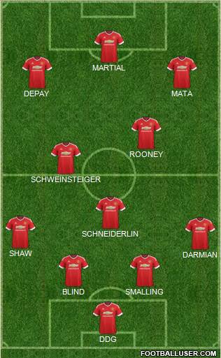 Manchester United Formation 2015