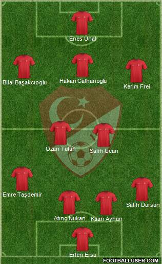 Turkey Formation 2015