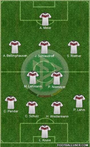 Germany Formation 2015