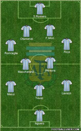 Argentina Formation 2015