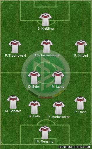 Germany Formation 2015