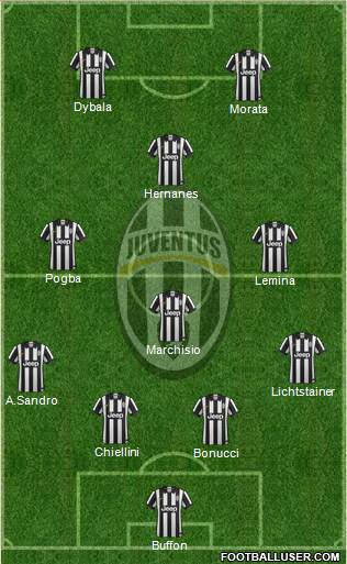 Juventus Formation 2015