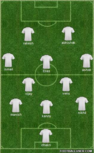 Manchester City Formation 2015