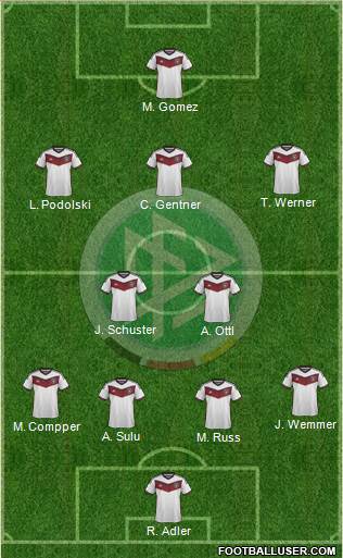 Germany Formation 2015