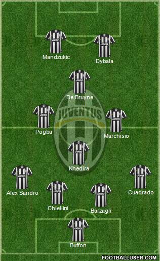 Juventus Formation 2015