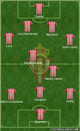 Real Sporting S.A.D. Formation 2015
