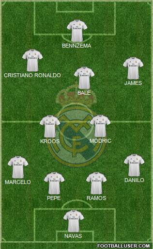 Real Madrid C.F. Formation 2015
