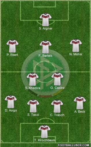 Germany Formation 2015