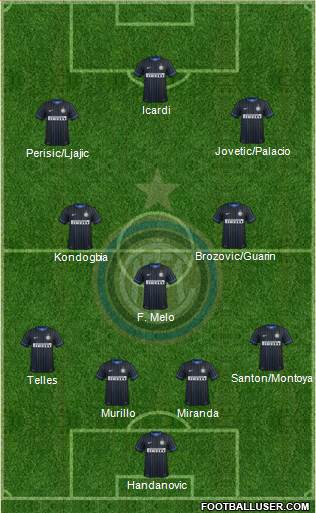 F.C. Internazionale Formation 2015