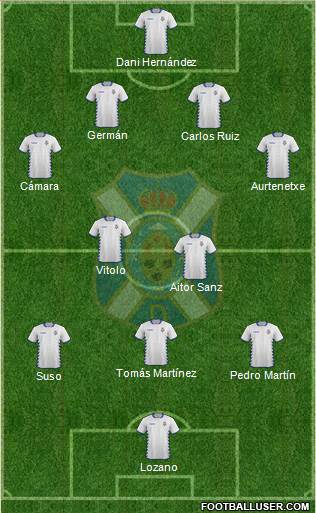 C.D. Tenerife S.A.D. Formation 2015