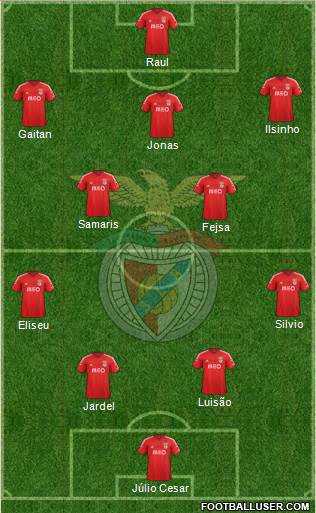 Sport Lisboa e Benfica - SAD Formation 2015