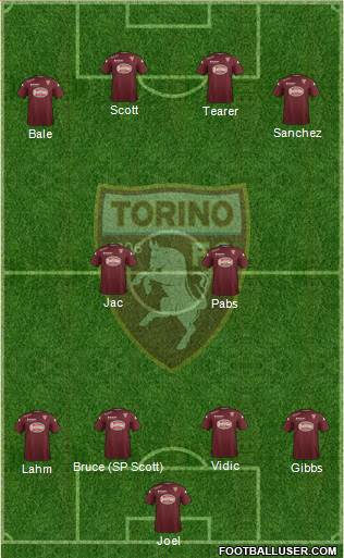 Torino Formation 2015