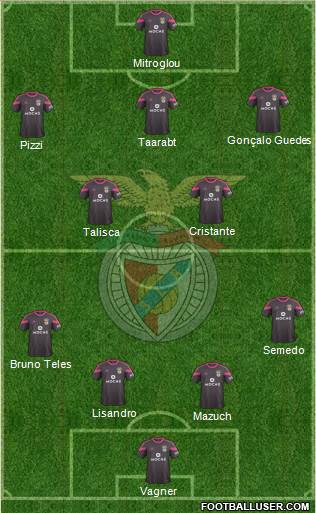 Sport Lisboa e Benfica - SAD Formation 2015