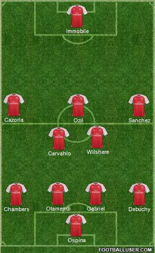 Arsenal Formation 2015