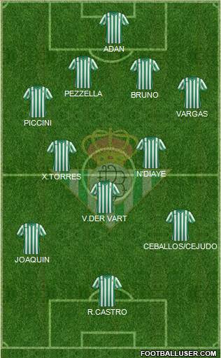 Real Betis B., S.A.D. Formation 2015