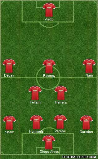 Manchester United Formation 2015