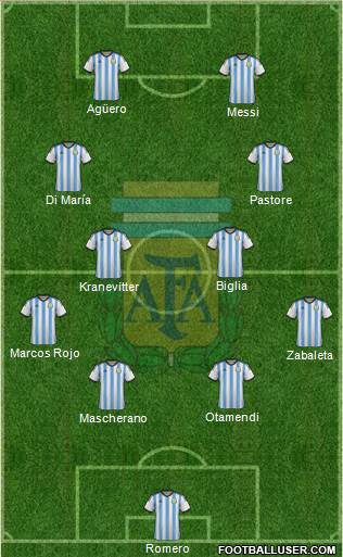 Argentina Formation 2015