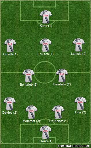 Tottenham Hotspur Formation 2015