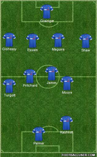 Leyton Orient Formation 2015