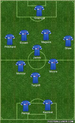 Leyton Orient Formation 2015