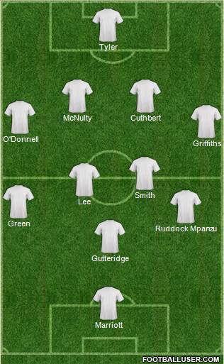 Luton Town Formation 2015