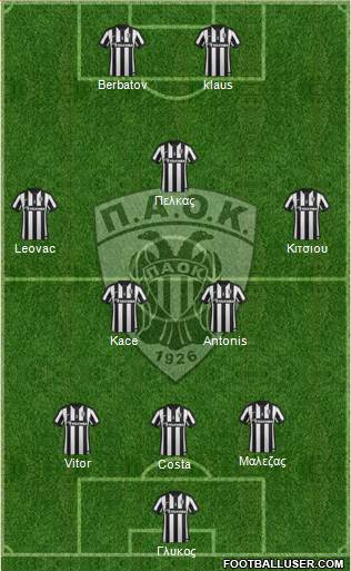 AS PAOK Salonika Formation 2015