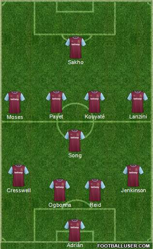 West Ham United Formation 2015
