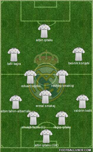 Real Madrid C.F. Formation 2015