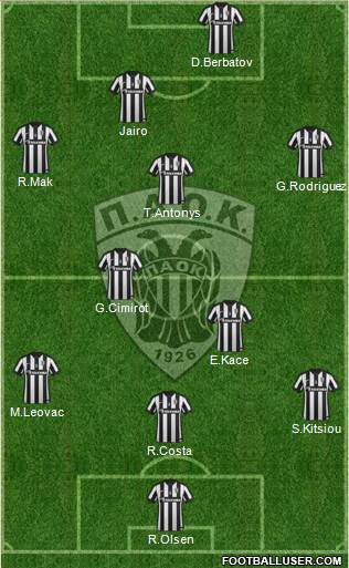 AS PAOK Salonika Formation 2015