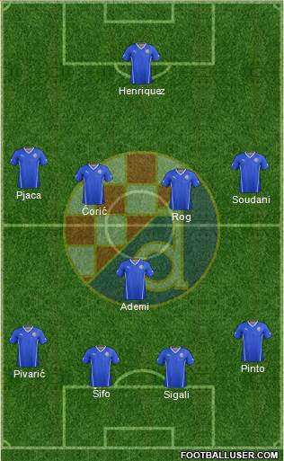 NK Dinamo Formation 2015