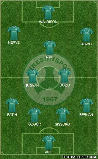 Giresunspor 4-2-3-1 football formation