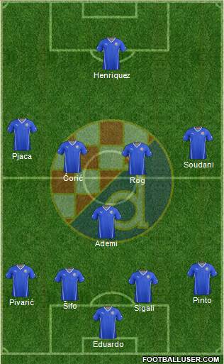 NK Dinamo Formation 2015