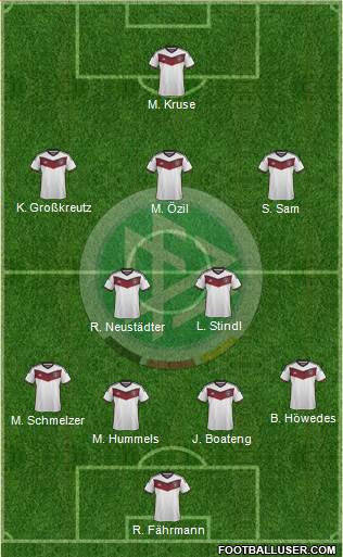 Germany Formation 2015