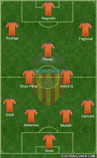 Valencia C.F., S.A.D. Formation 2015