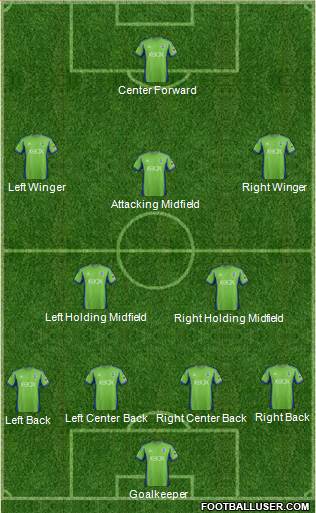 Seattle Sounders FC Formation 2015