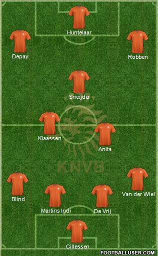 Holland Formation 2015