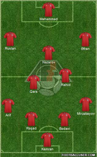 Azerbaijan Formation 2015