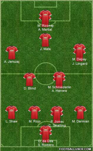 Manchester United Formation 2015
