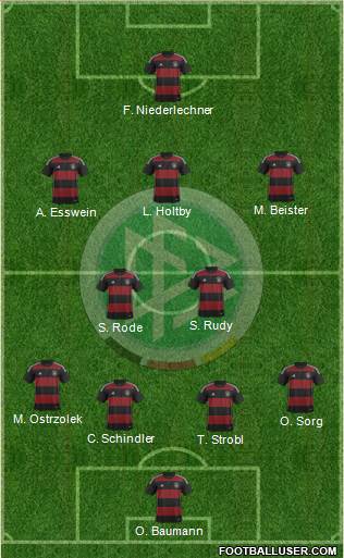 Germany Formation 2015
